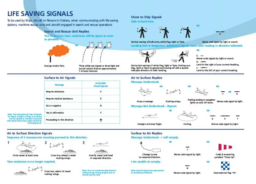 MCA lifesaving signals poster that is displayed on ships