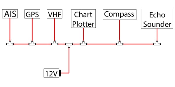 Graphic illustrating a NMEA 2000 network
