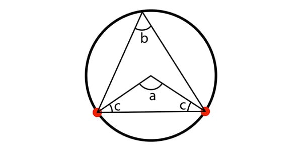 Circle theory demonstrating angles inside a triangle add up to 180 degrees