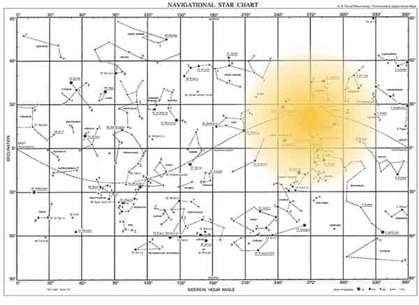 Position of the midsummer sun on a star chart
