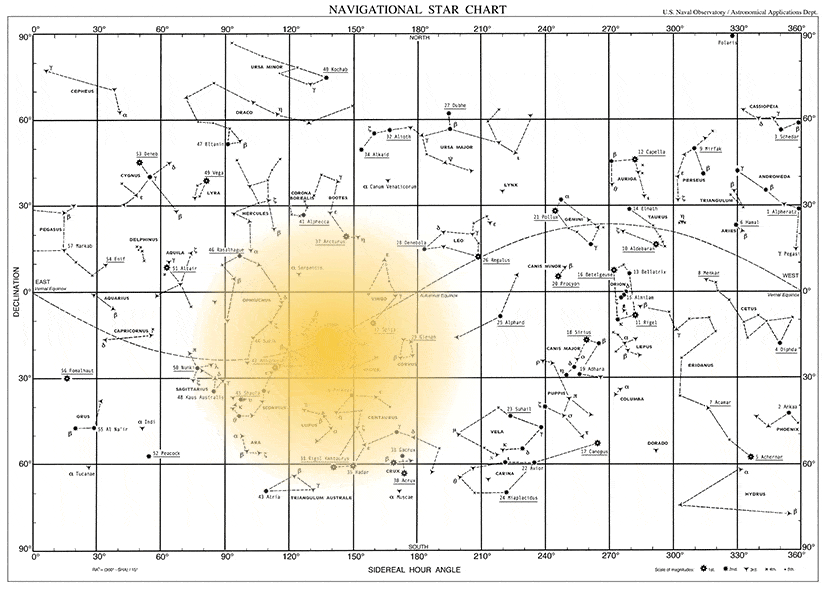 Animation of the path the sun takes across a star chart