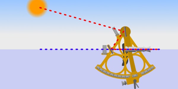 Diagram illustrating a sextant measuring the altitude of the sun