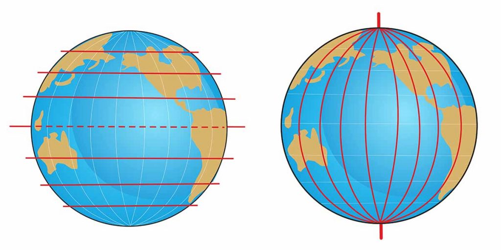 two globes, showing how parallels of longitude converge towards the poles
