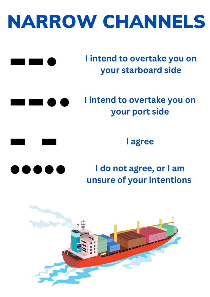 An image showing the sound signals used by ships in narrow channels and their meanings as prescribed by the COLREGS